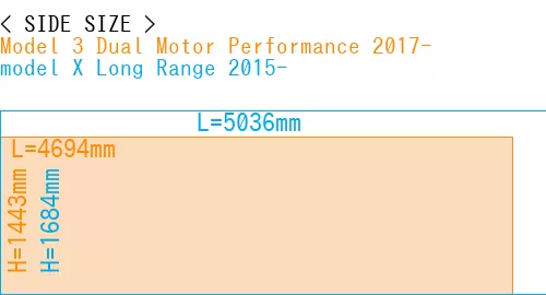 #Model 3 Dual Motor Performance 2017- + model X Long Range 2015-